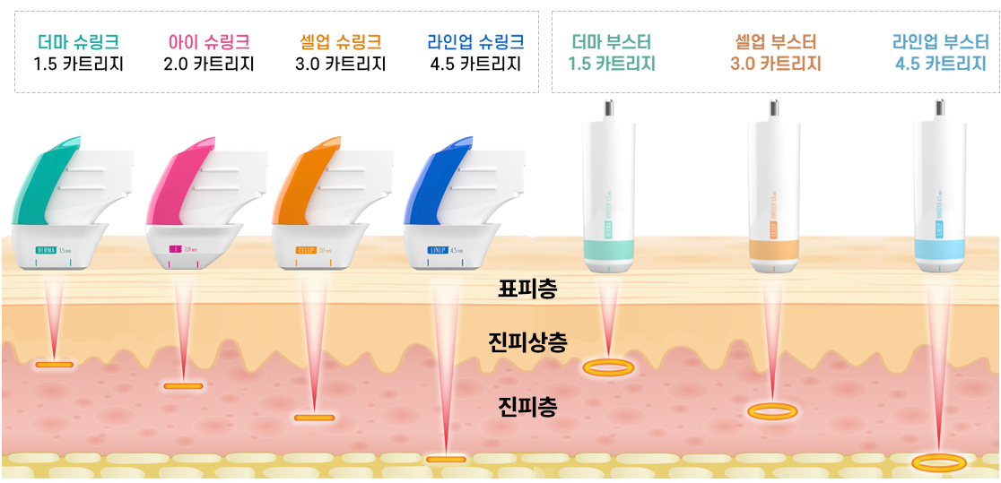 슈링크